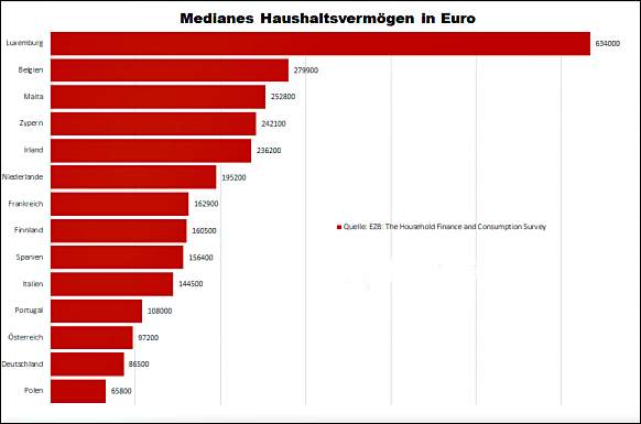 Bild "info:2021-06-Haushaltsvermoegen.jpg"