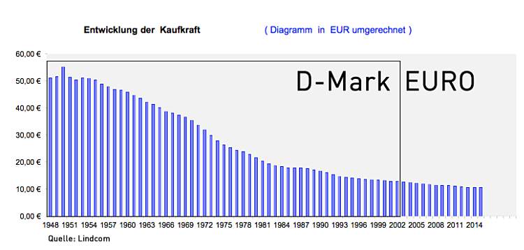 Bild "info:2021-06-kaufkraft.jpg"