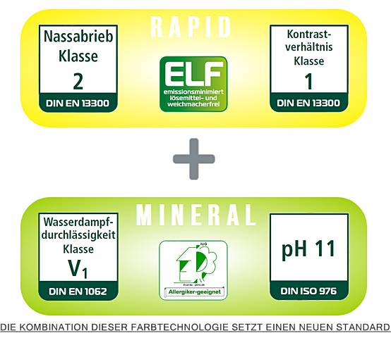 Infos über Materialien | Malermeister Christian Steiner, Herne