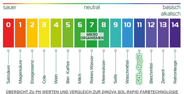 Bild "info:23-03-SOL-RAPID-Tabelle.jpg"