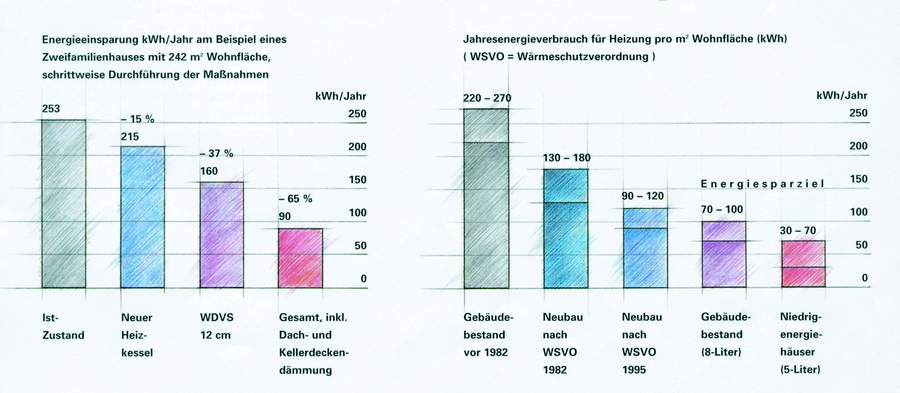 Bild "kompendium:grafik-ernergiesparpotenzial-900.jpg"